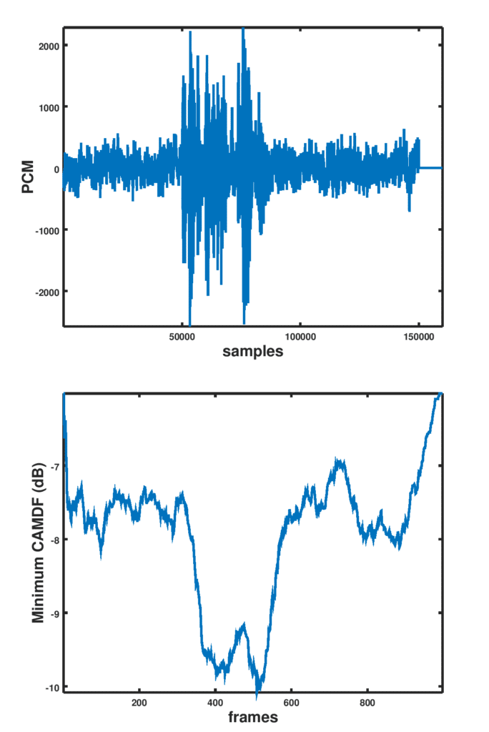 Pitch detection in speech using bMAPF