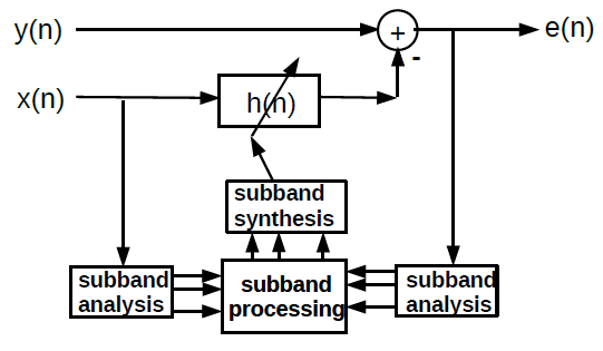 Diagram sketching the VOCAL Technologies zero-delay feedback and echo cancellation system.