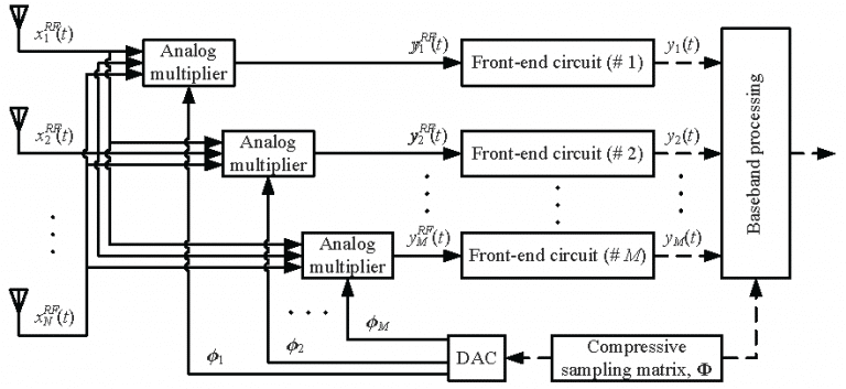 array receiver diagram