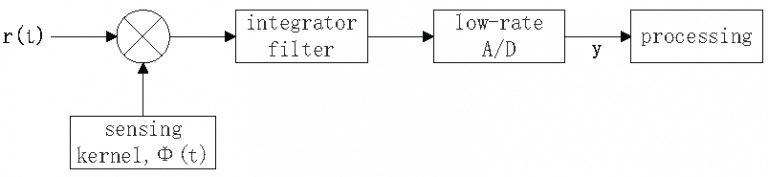 c recever diagram