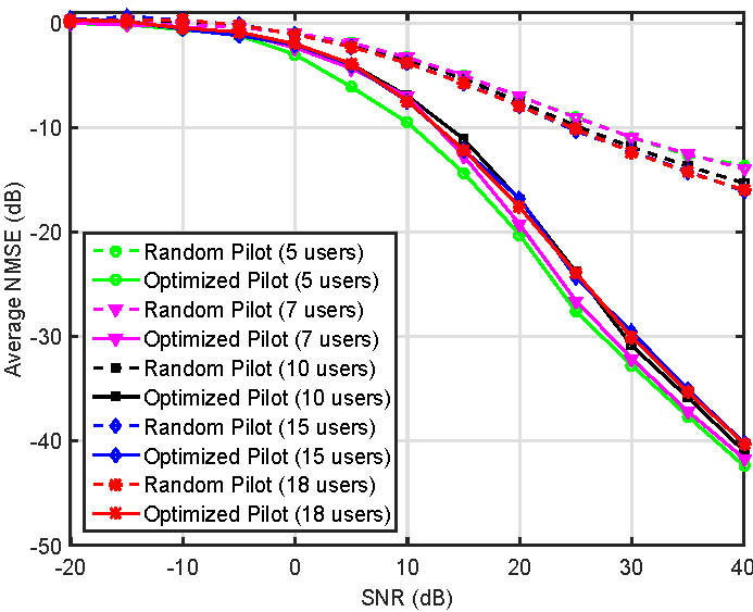 channel estimation graph