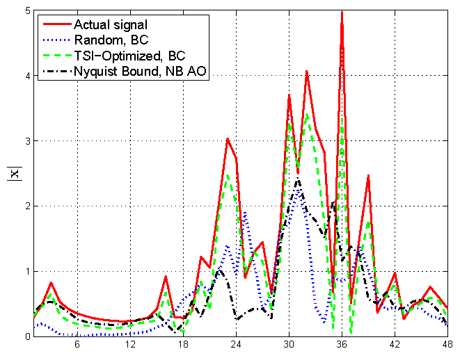 imaging delay snr diagram