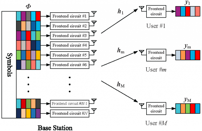 pilot demo diagram