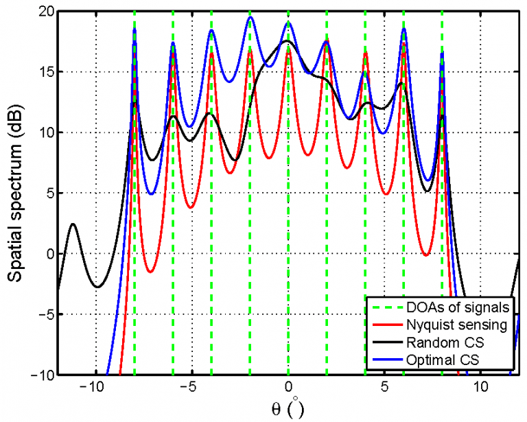 resolution graph