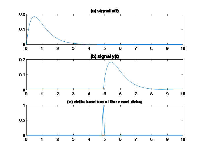 TDE 1 graph