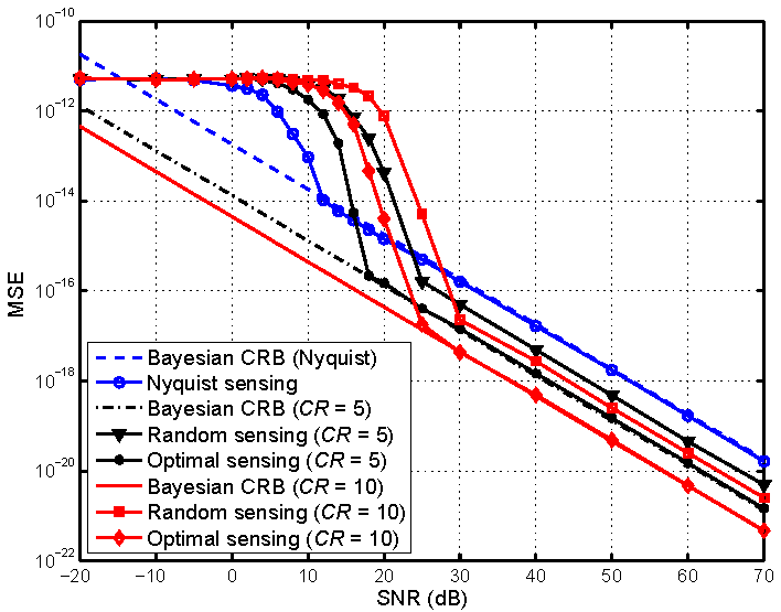 TDE fixed uniform graph