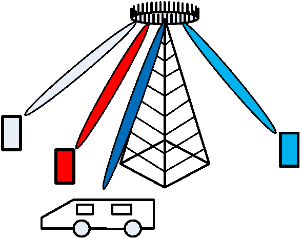 beamtracking diagram