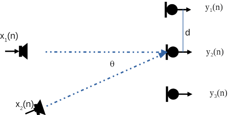 sound distance traveled diagram