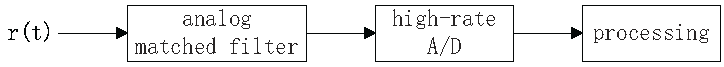 traditional analog receiver diagram
