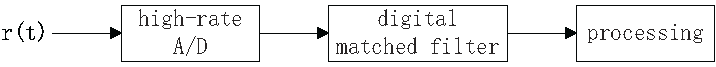 traditional receiver digital diagram