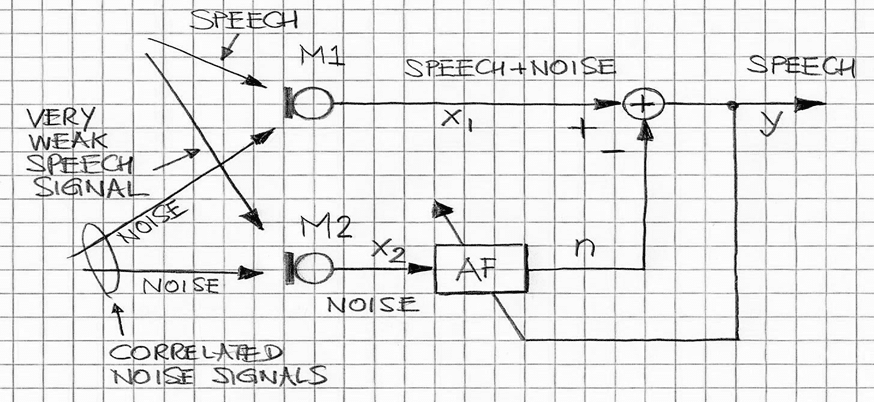 ANR Block Diagram Drawing audio signal processing