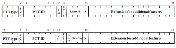 ED-137 RTP TX and RX headers