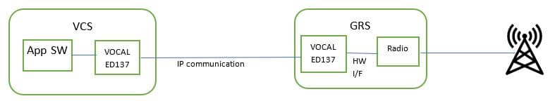 ed-137 modeule placement diagram
