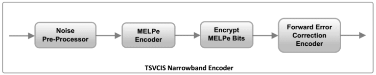 TSVCIS Narrowband Encoder