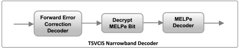 TSVCIS Narrowband Decoder
