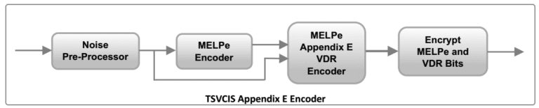 TSVCIS Appendix E Encoder