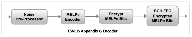 TSVCIS Appendix G Encoder