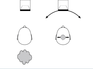 Illustration of perceptual consequences