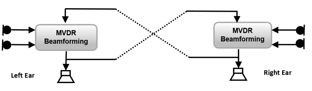 binaural mvdr beamforming