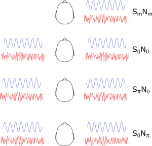 binaural waveforms diagram