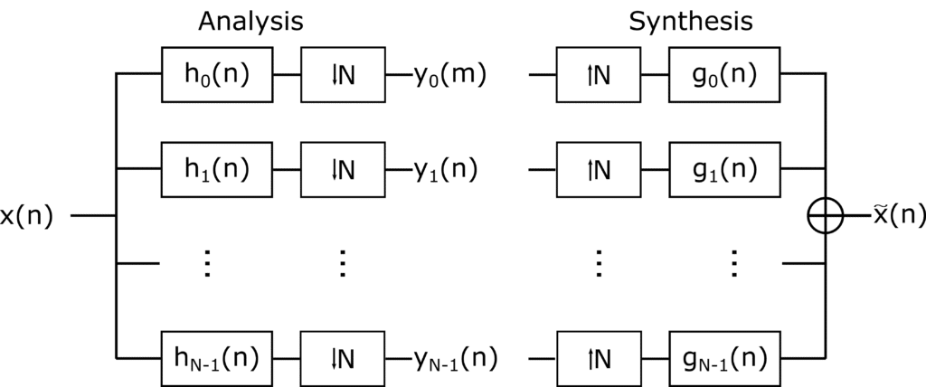 filter bank