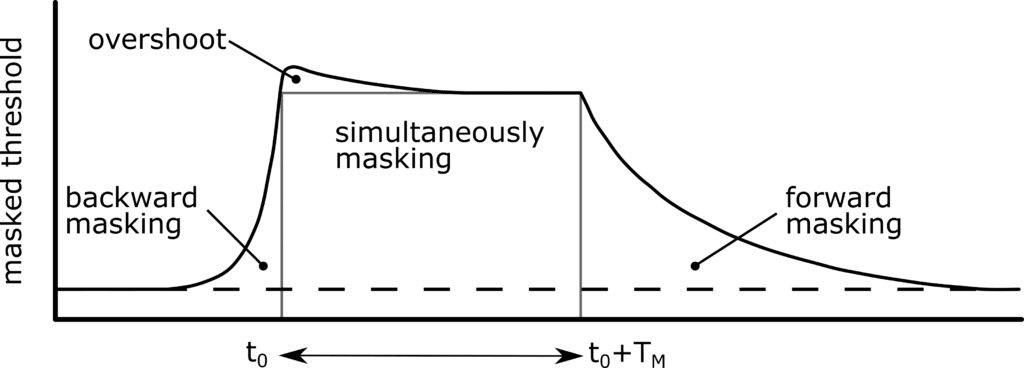 masking trace