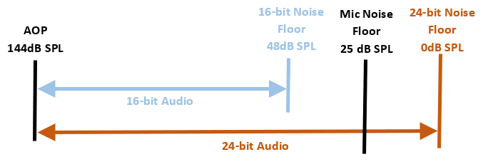 Dynamic best sale noise cancellation