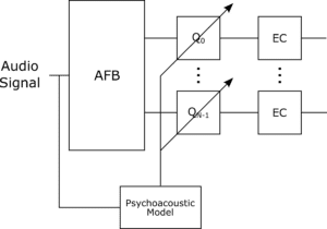 block diagram of model implementation during quantization process