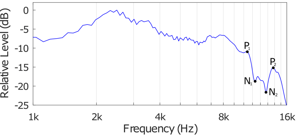 head related transfer function