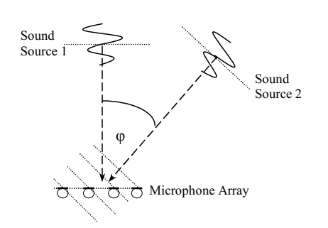 diagram of sound localization technique