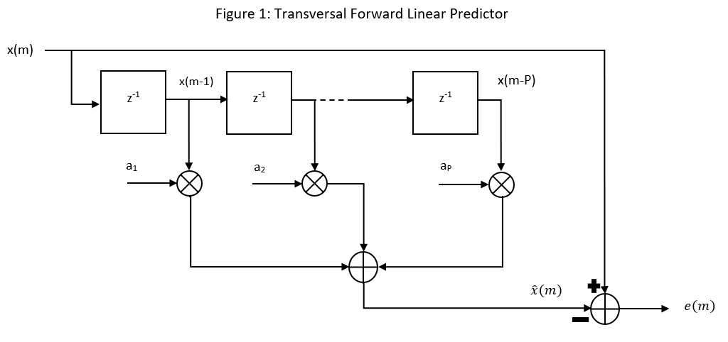 Transversal Forward Linear Predictor