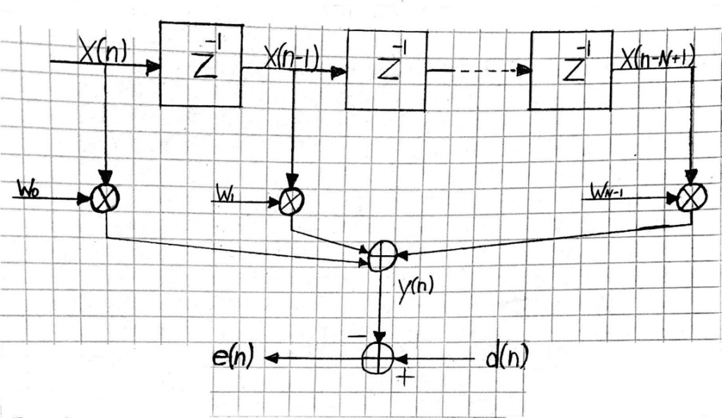 Figure 1: Transversal Wiener Filter