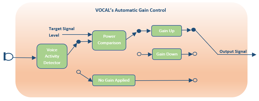 automatic gain control diagram