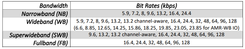 software bitrate key