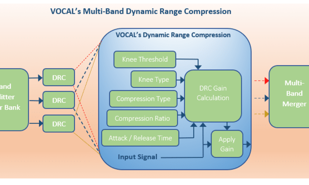 Dynamic range compression - Wikipedia