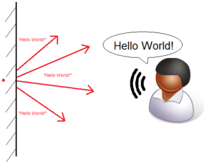 Reverberation and Voice Reverberation