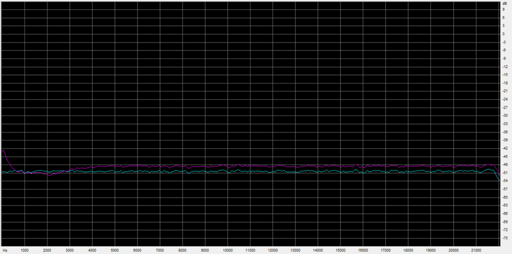 frequency analysis mic mismatch beamforming frequency response