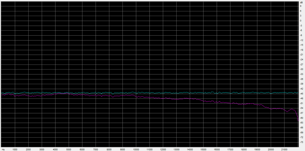frequency analysis sampling beamforming frequency response