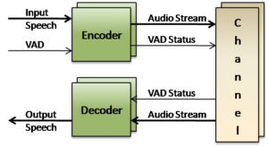 Opus Codec - Opus Encoder - Opus Voice Codec