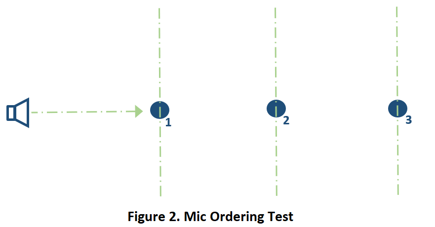 mic order test verify microphone arrays