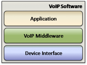 VoIP Software - Voice over IP Software