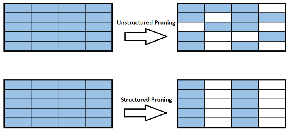 Optimizing Deep Neural Networks