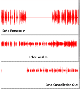 Echo Cancellation Software