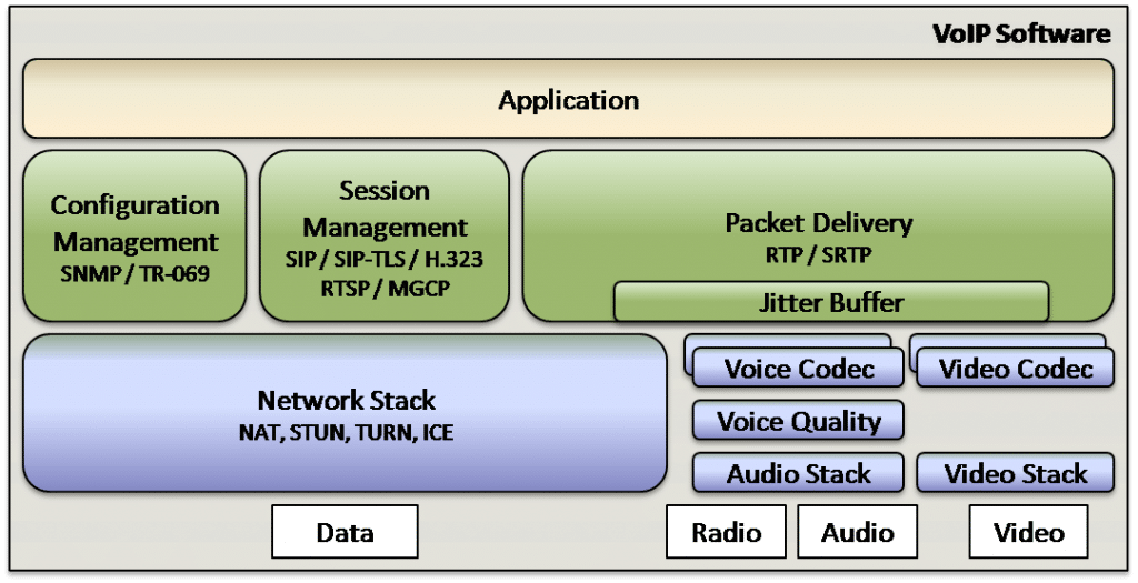 IP intercom software block diagram