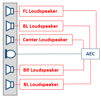multiple speaker acoustic echo canceller room block diagram