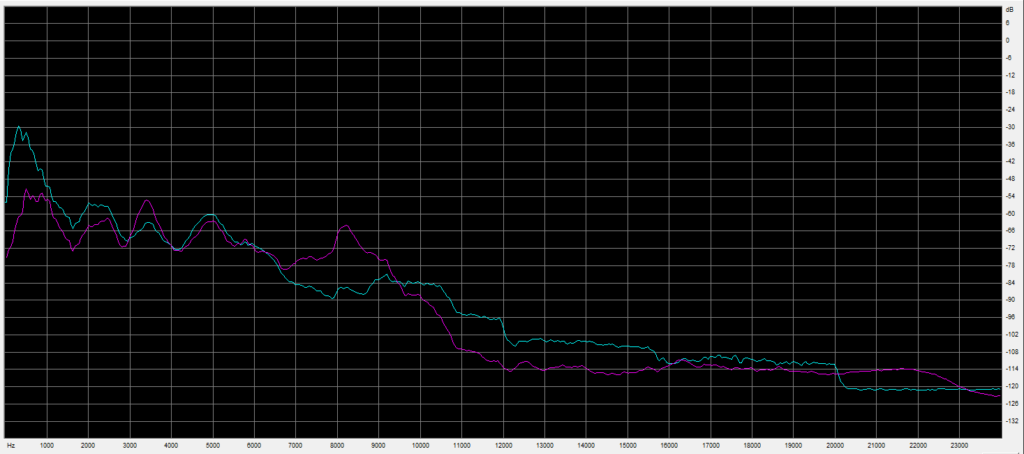 Unusual Echo Response graph