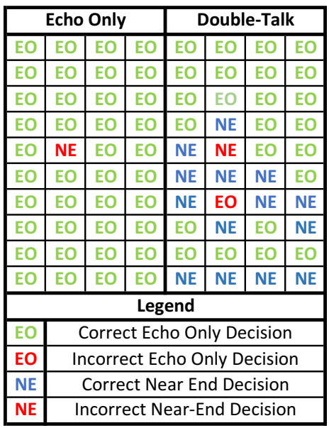 musical noise echo chart