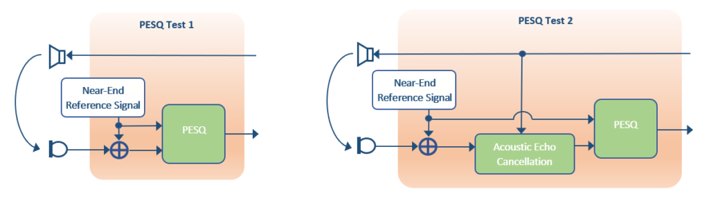 pesq for acoustic echo cancellation block diagram