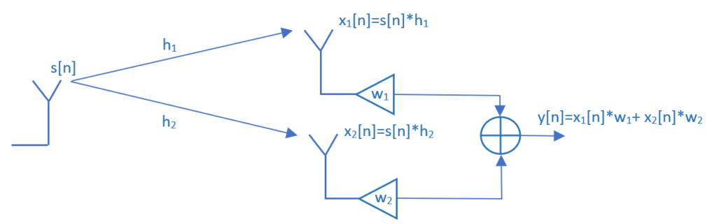 maximum ratio combining block diagram