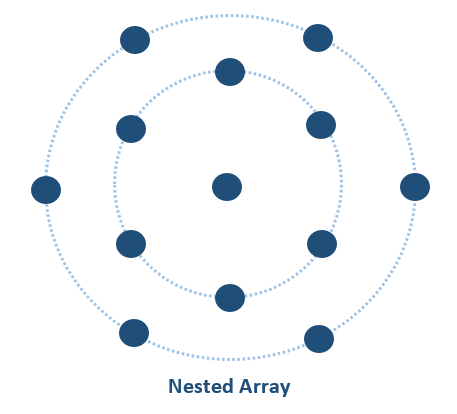 nested array